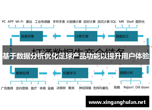 基于数据分析优化足球产品功能以提升用户体验